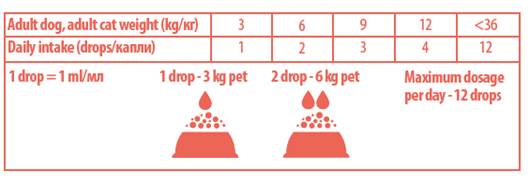 Nature's Protection Salmon Oil 300ml Integratore per Cani e Gatti